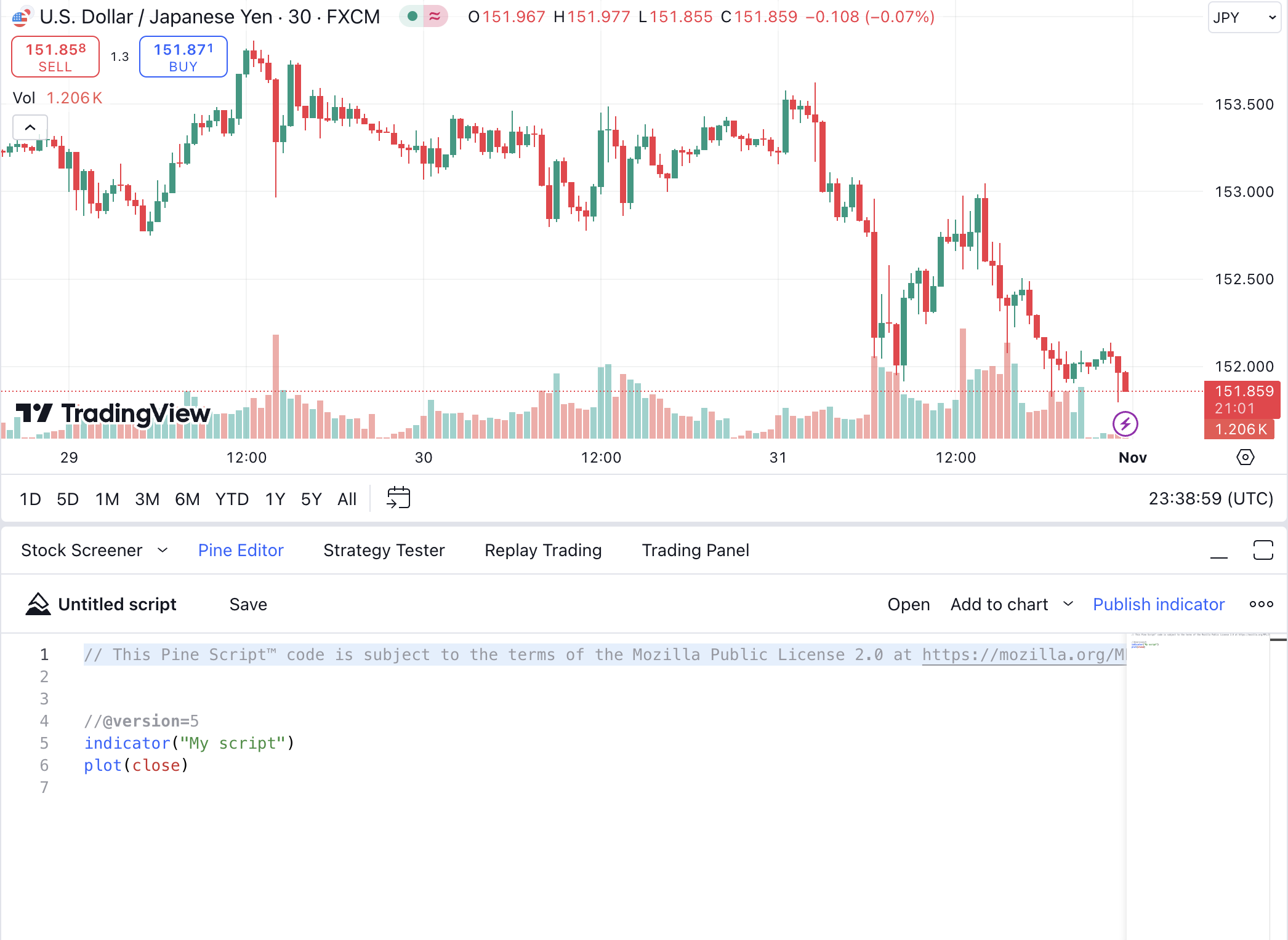 How to Set Up Trading Strategies on TradingView for PineConnector