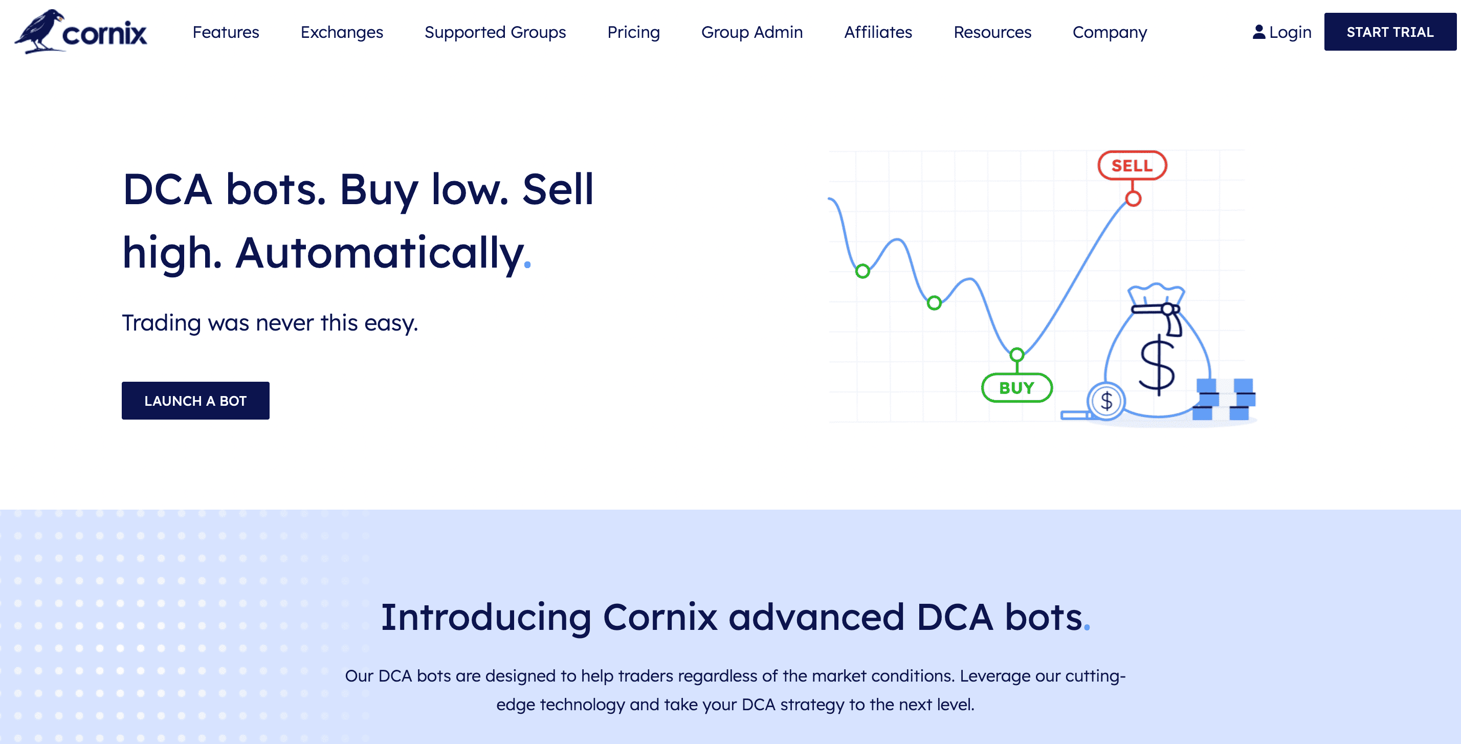 Cornix DCA bots