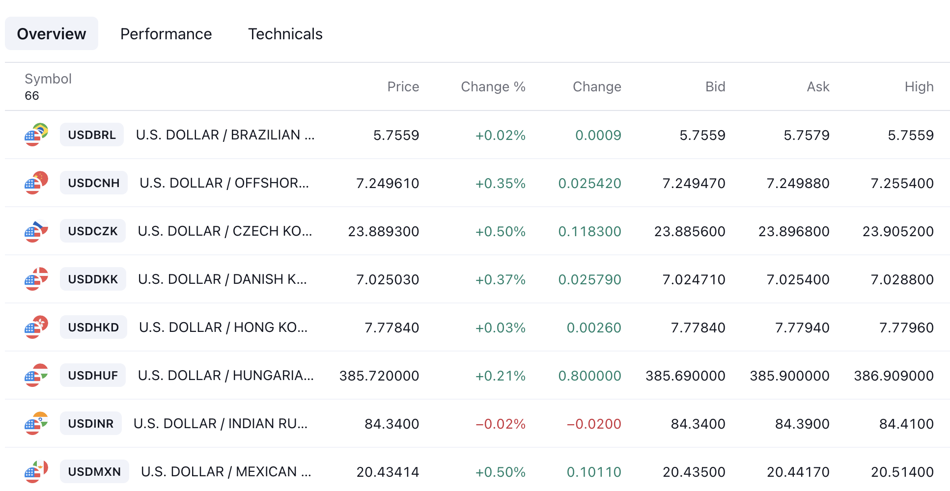 Exotic forex pairs