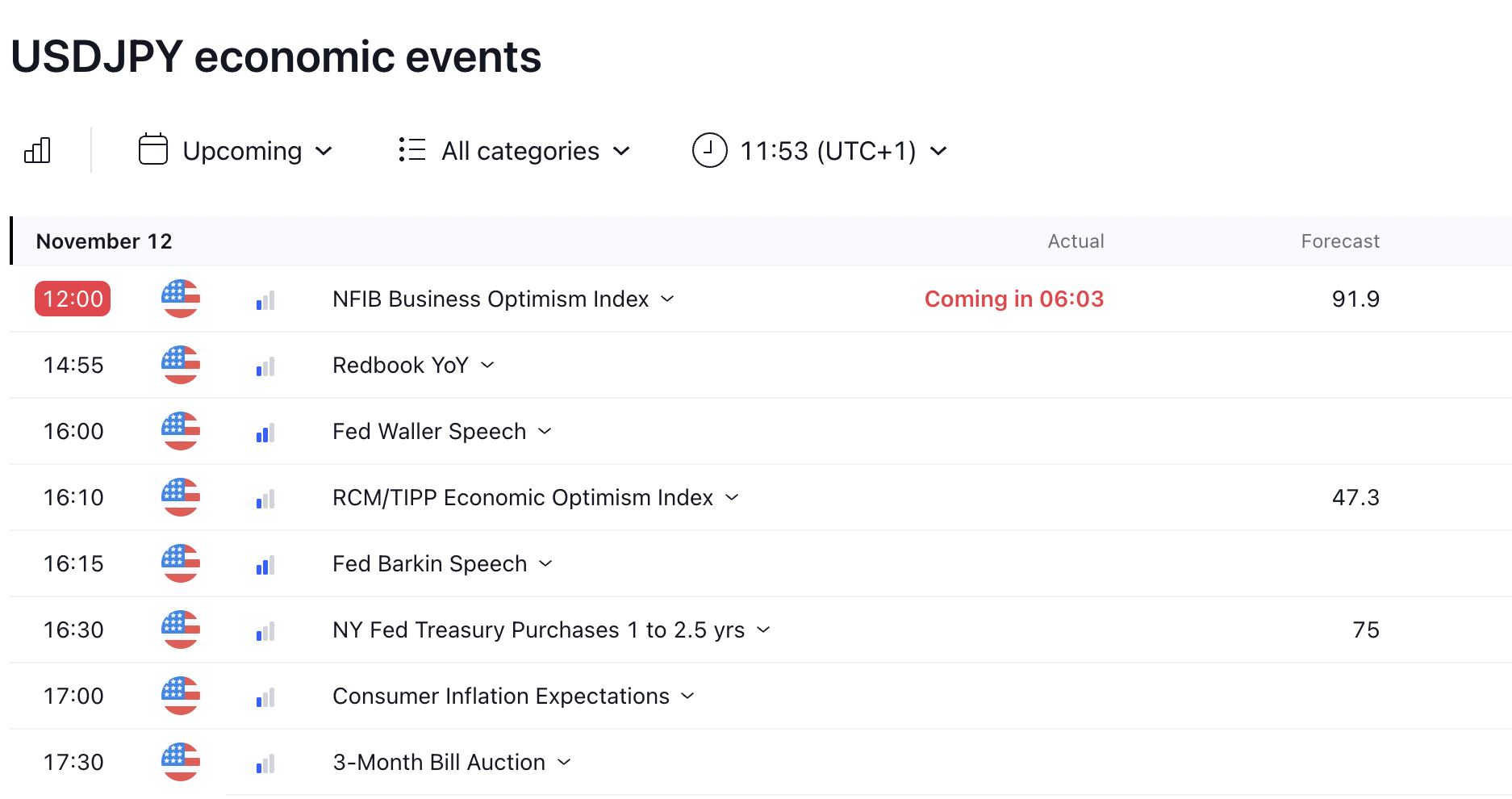 Forex economic calendars