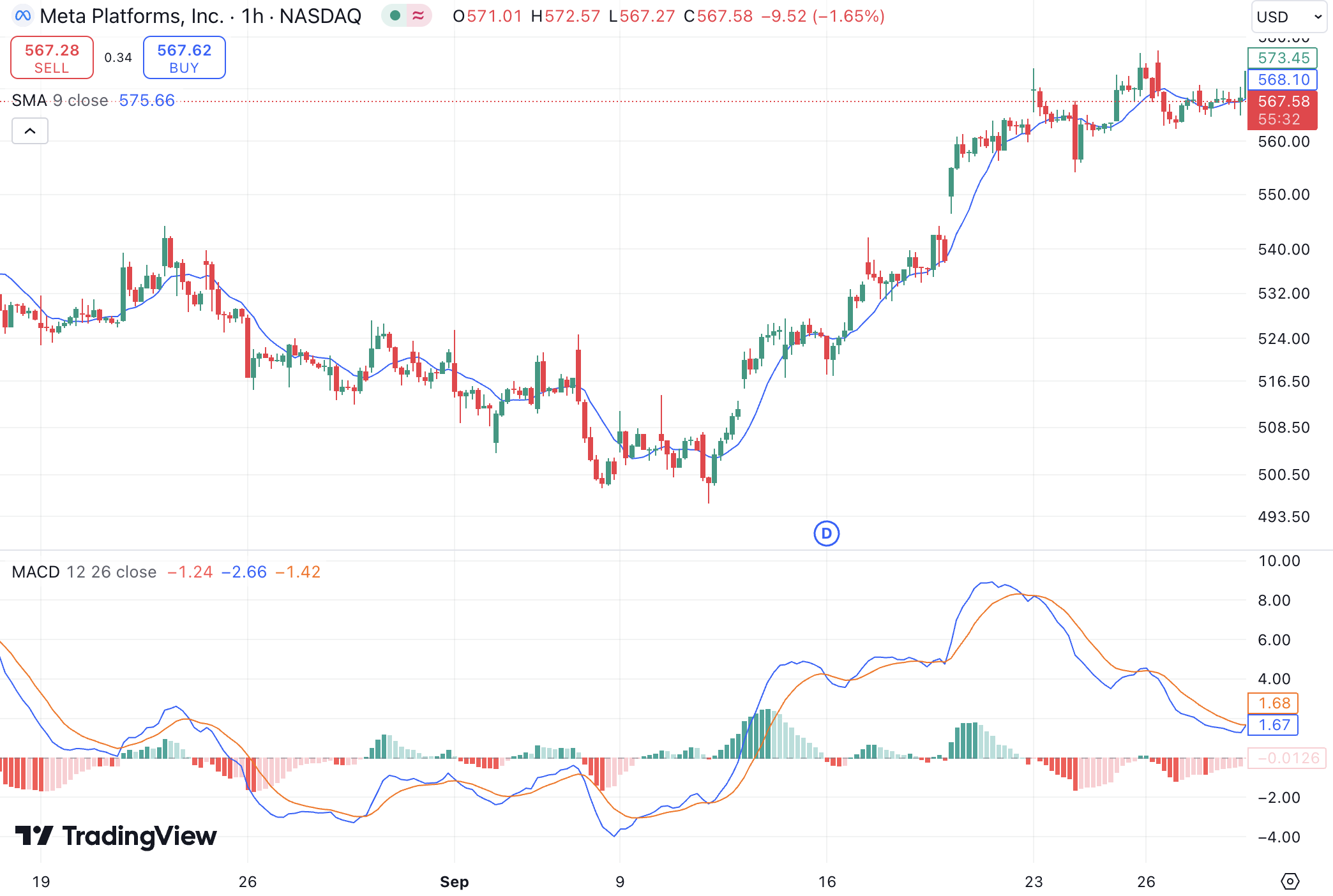 Moving Average