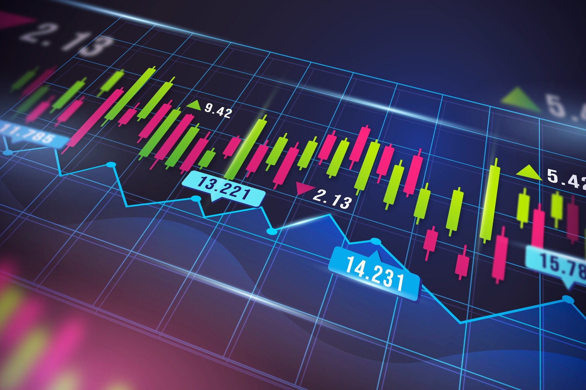 What are Technical Indicators?