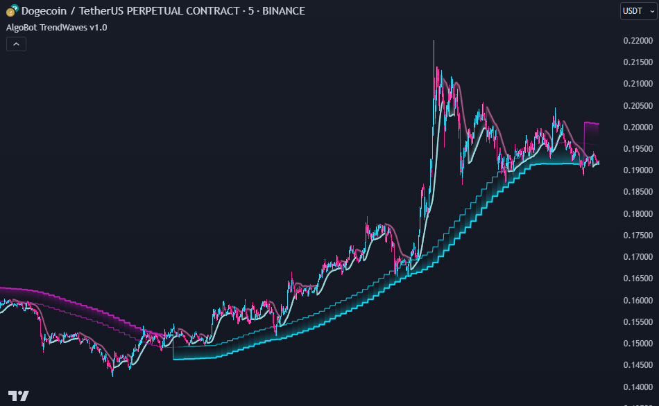 AlgoBot TrendWaves for TradingView