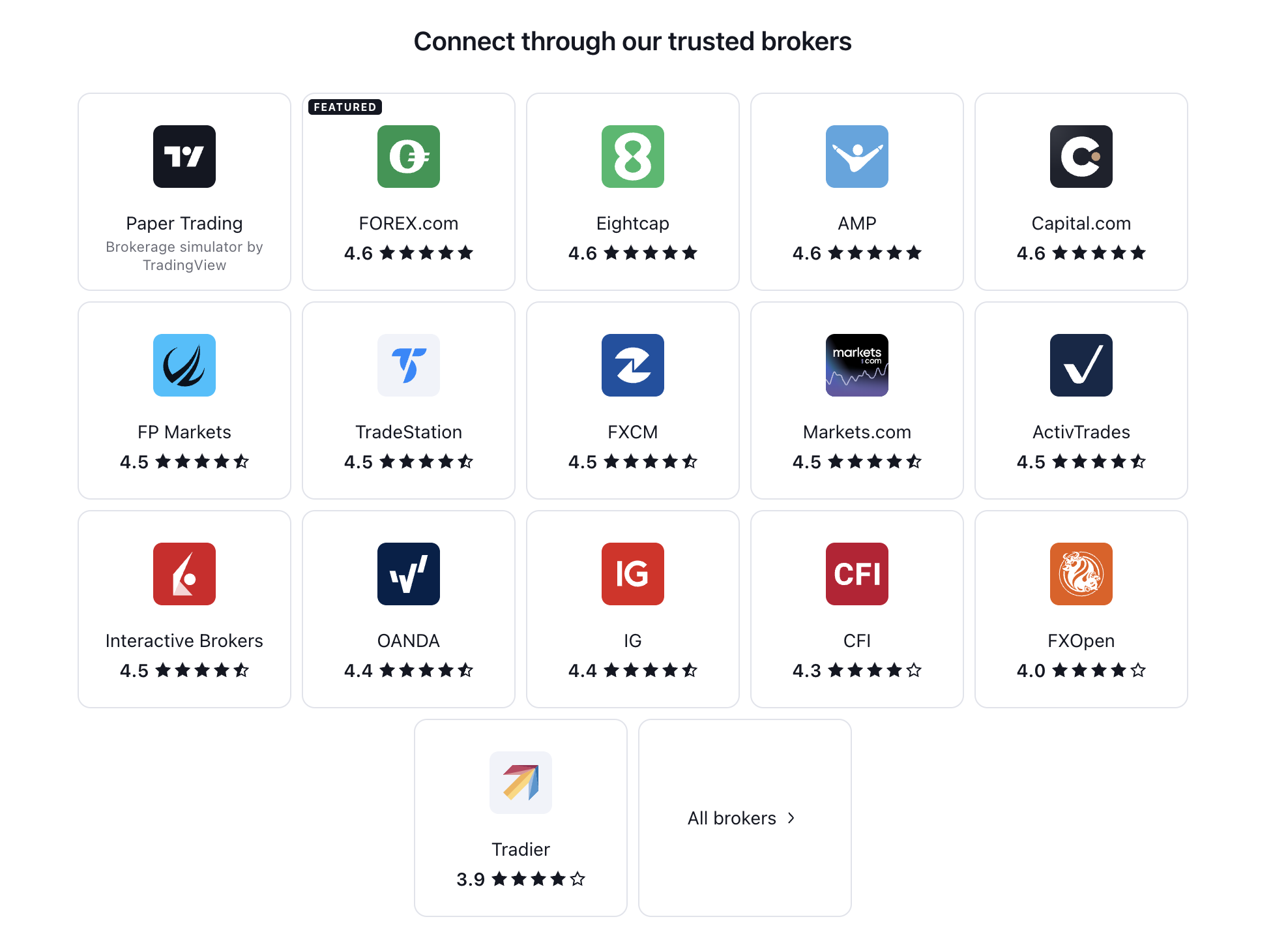 TradingView Integration With Brokers and Trading Platforms 