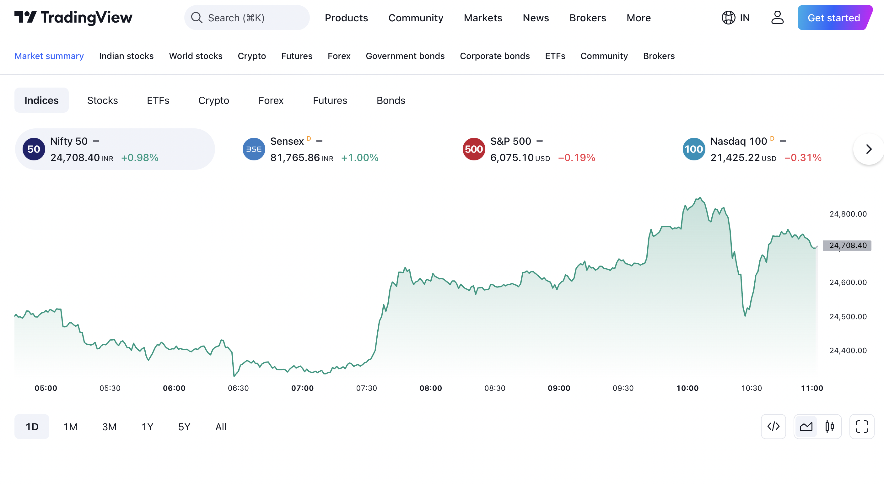 What is TradingView