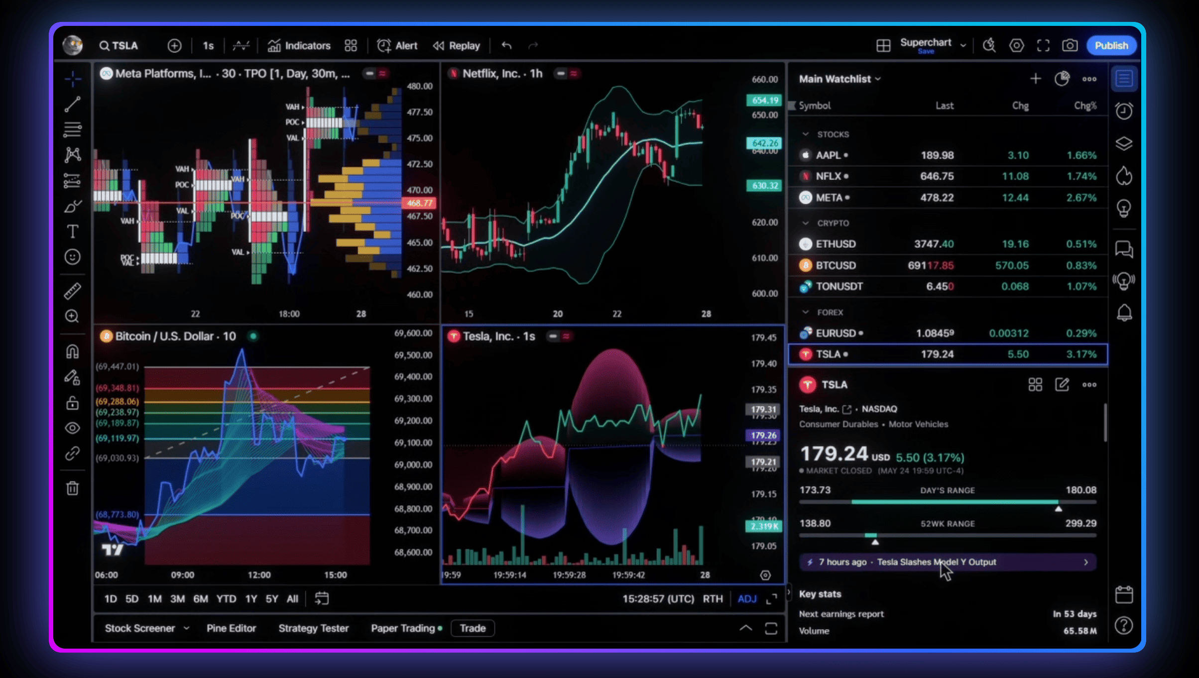 4. TradingView - Advanced Chart Analysis and Market Alerts