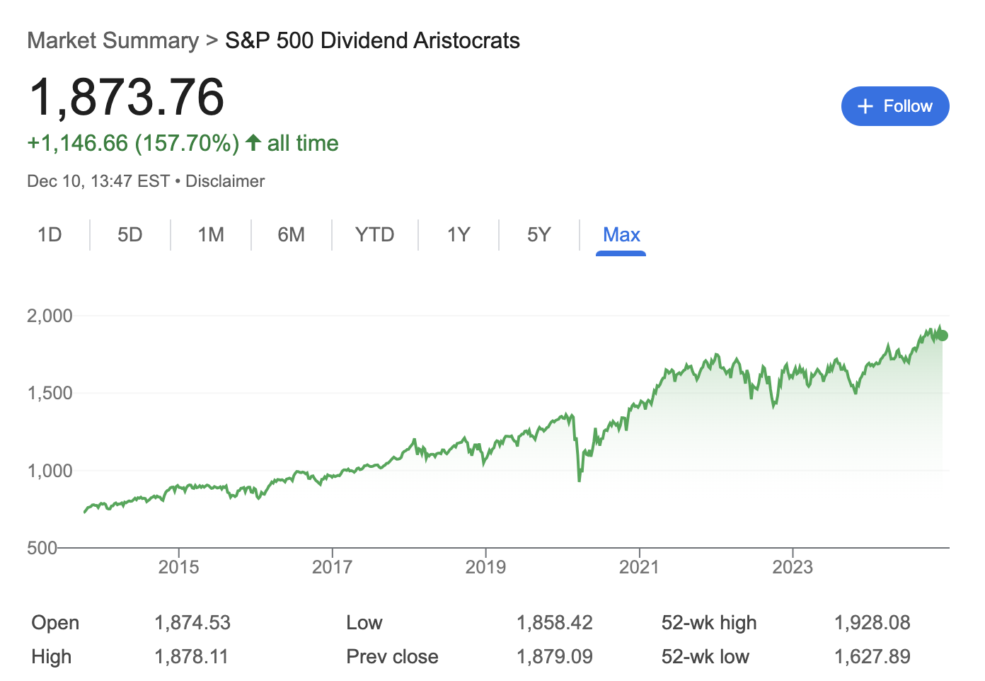 Dividend Reinvesting - S&P 500 dividend aristocrats 