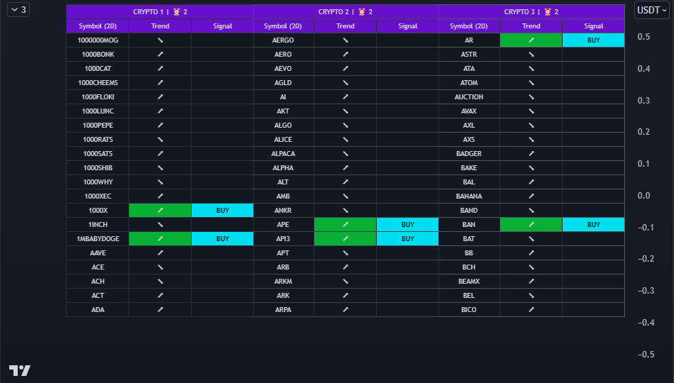 Customizable Layout and Design - AlgoBot TW Screener