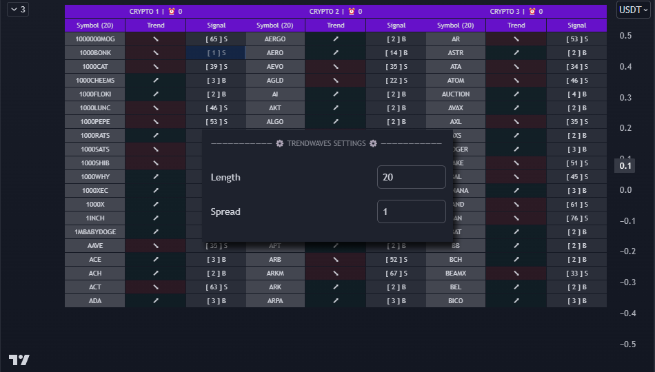 Advanced Trend Sensitivity - AlgoBot TW Screener