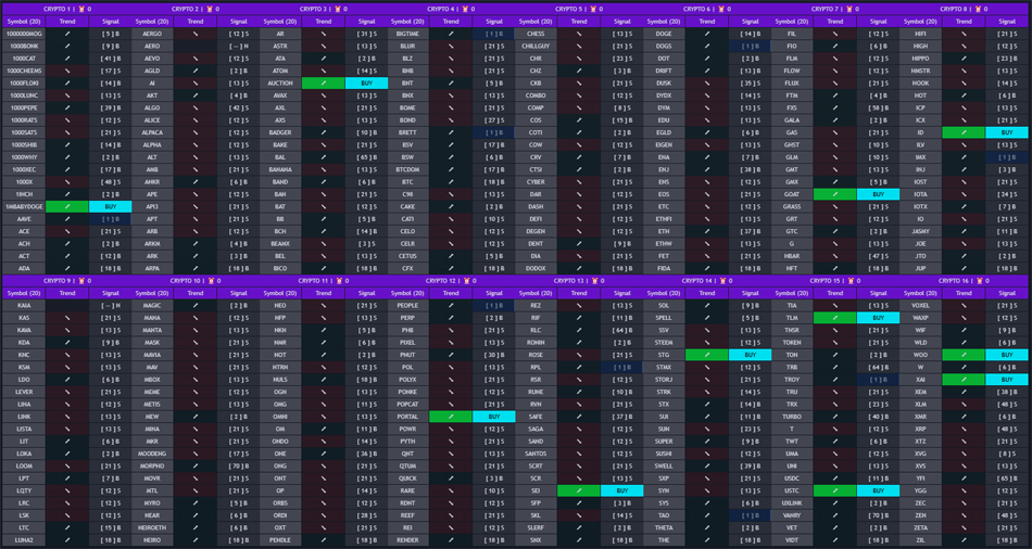 AlgoBot TW Screener for TradingView