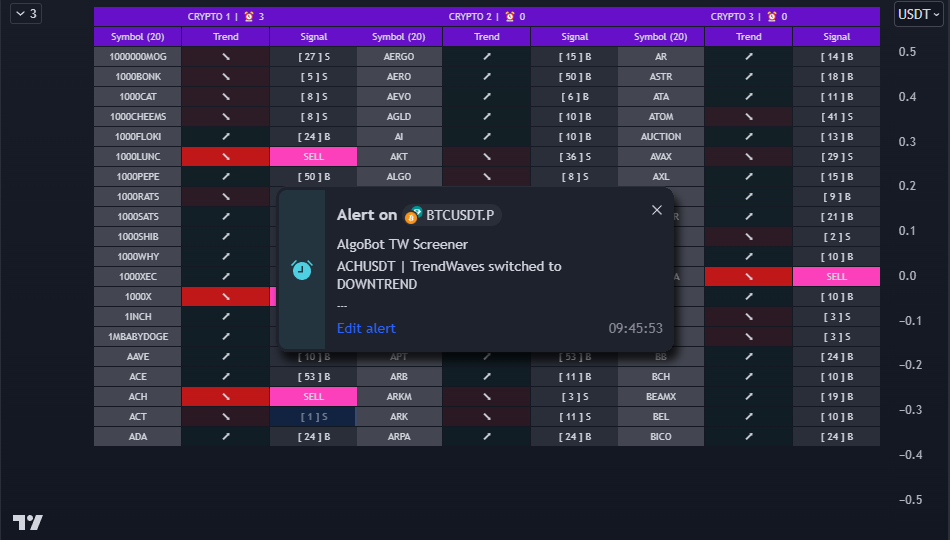 Built-In Alerts System - AlgoBot TW Screener