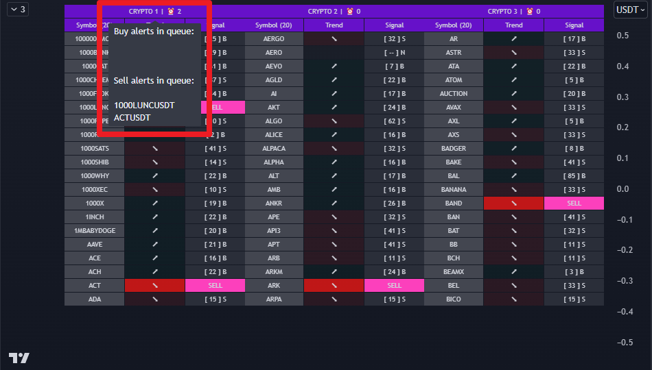 Real-Time Alerts Management - AlgoBot TW Screener