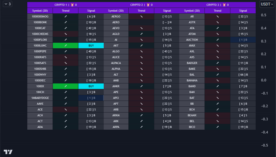 Trend Monitoring Across Multiple Markets - AlgoBot TW Screener