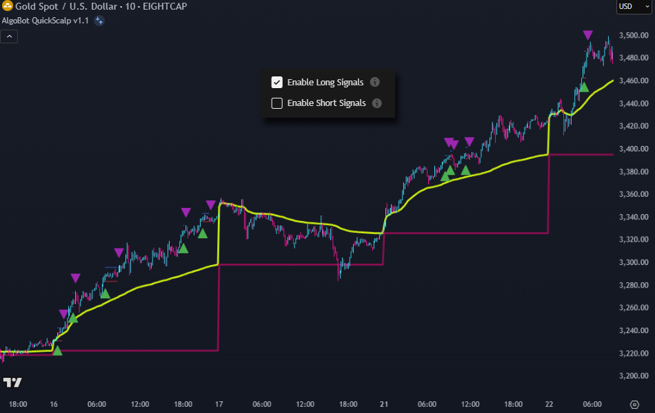 Cumulative Volume Delta (CVD) Analysis