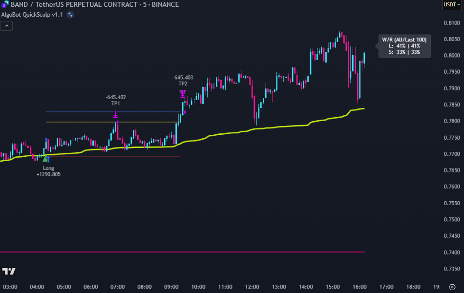 ROC + Bollinger Bands (BB) Traffic Lights