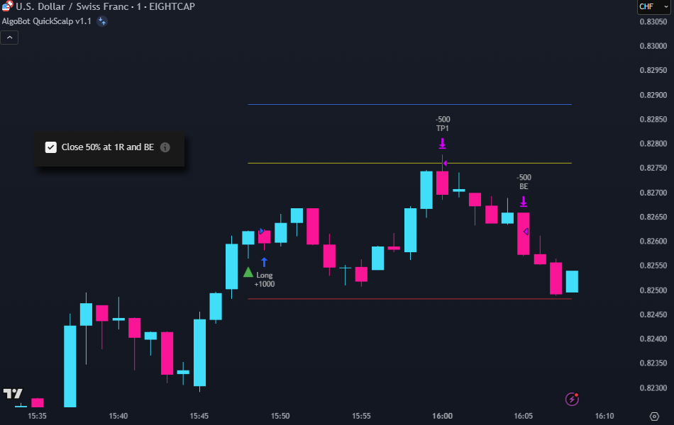 RSI Overlay for Additional Confirmation