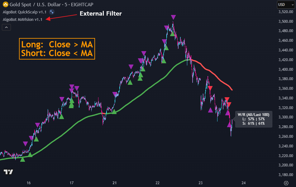 ROC + Bollinger Bands (BB) Traffic Lights