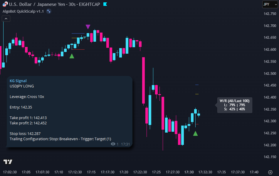 ROC + Bollinger Bands (BB) Traffic Lights