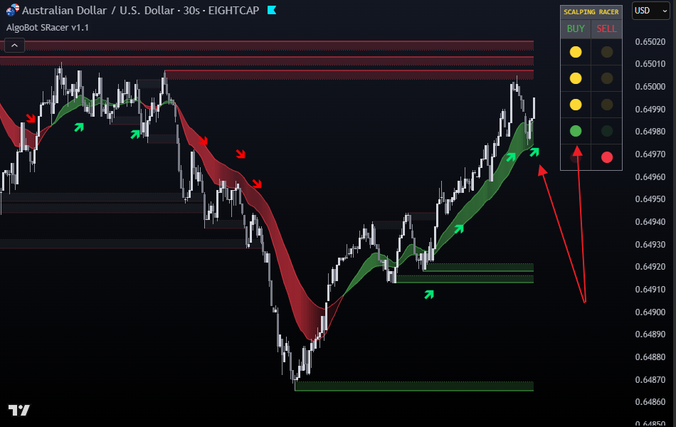 Customizable CVD and RSI Thresholds