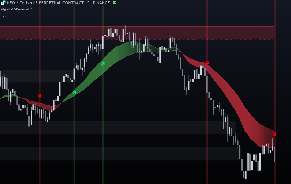 ROC + Bollinger Bands (BB) Traffic Lights