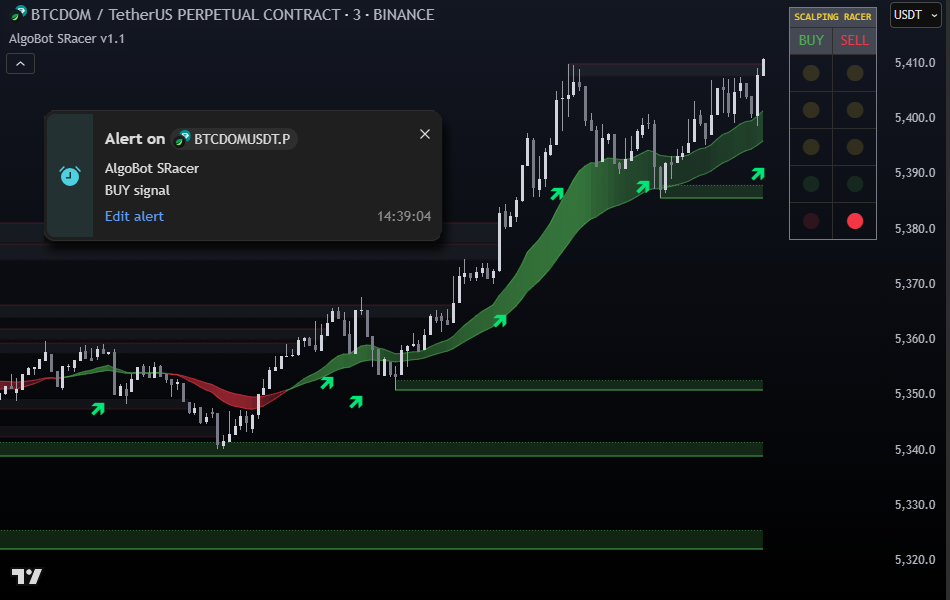 ROC + Bollinger Bands (BB) Traffic Lights