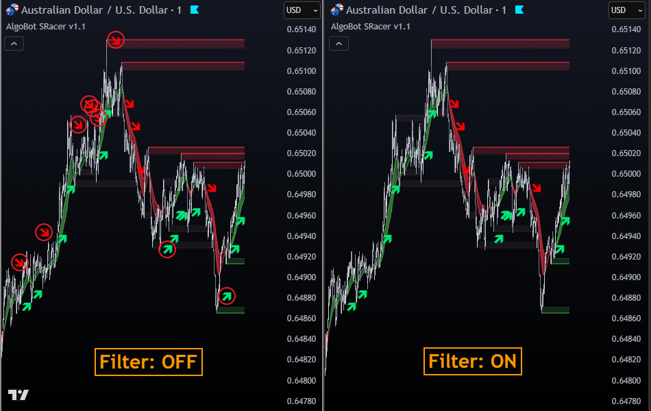 ROC + Bollinger Bands (BB) Traffic Lights