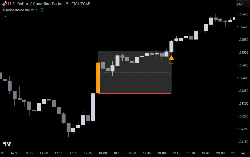 ROC + Bollinger Bands (BB) Traffic Lights