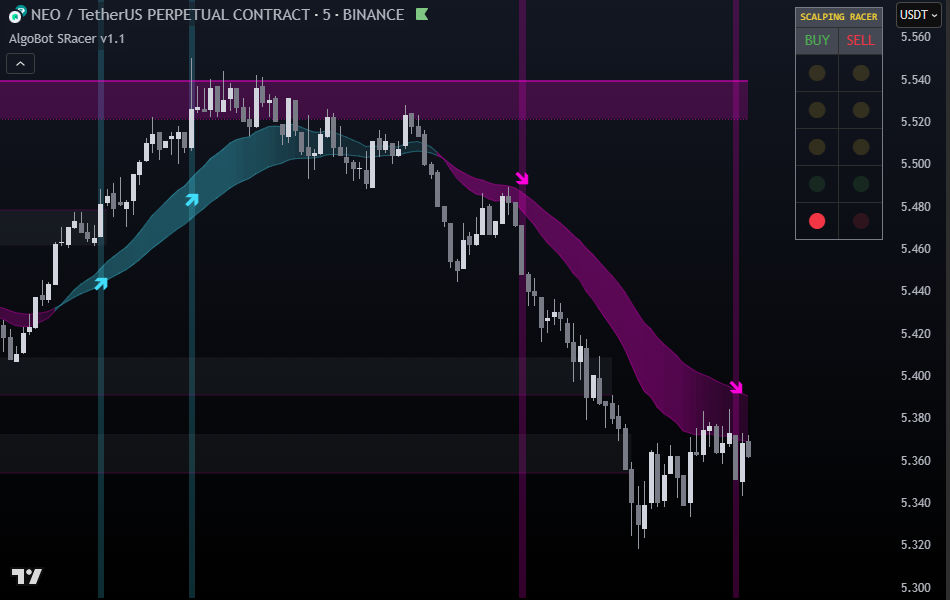 ROC + Bollinger Bands (BB) Traffic Lights