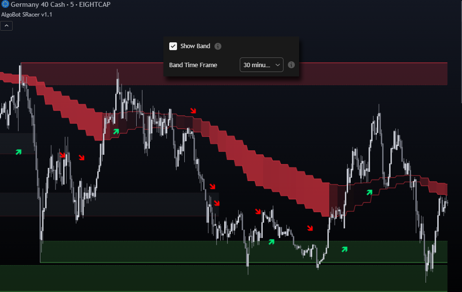 ROC + Bollinger Bands (BB) Traffic Lights